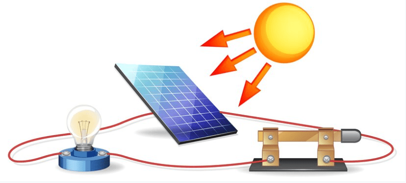 انواع انفرتر الطاقة الشمسية